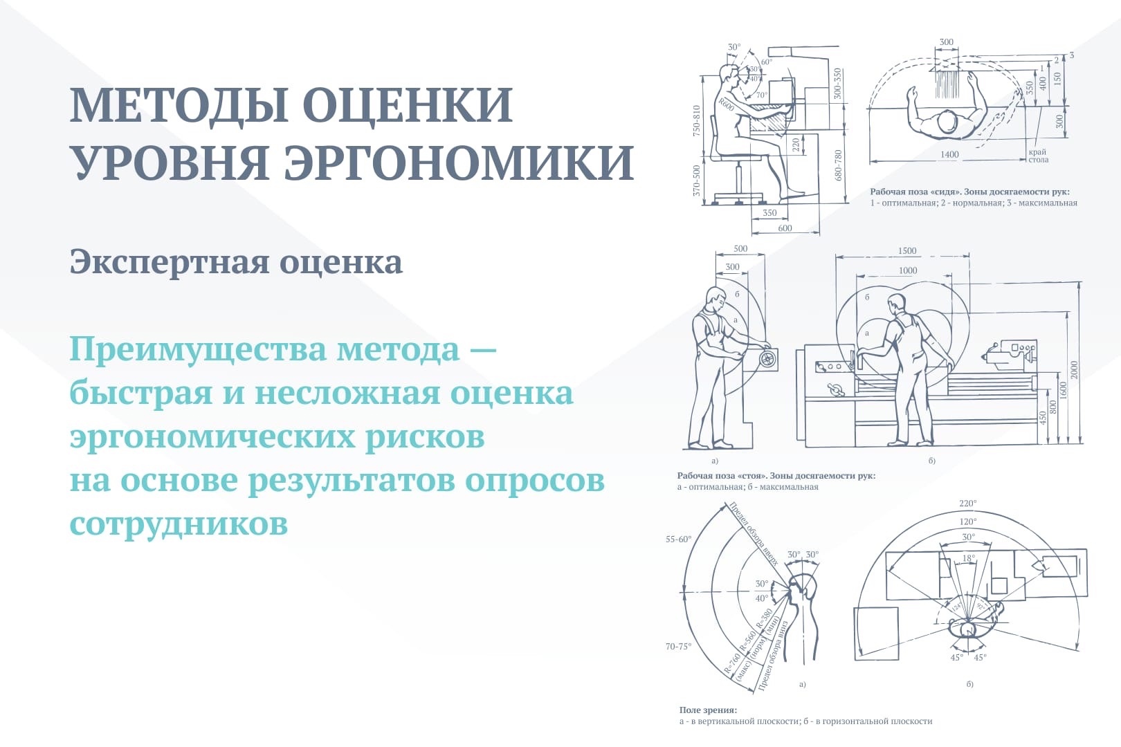 Эргономика: методы оценки и технические решения рисков