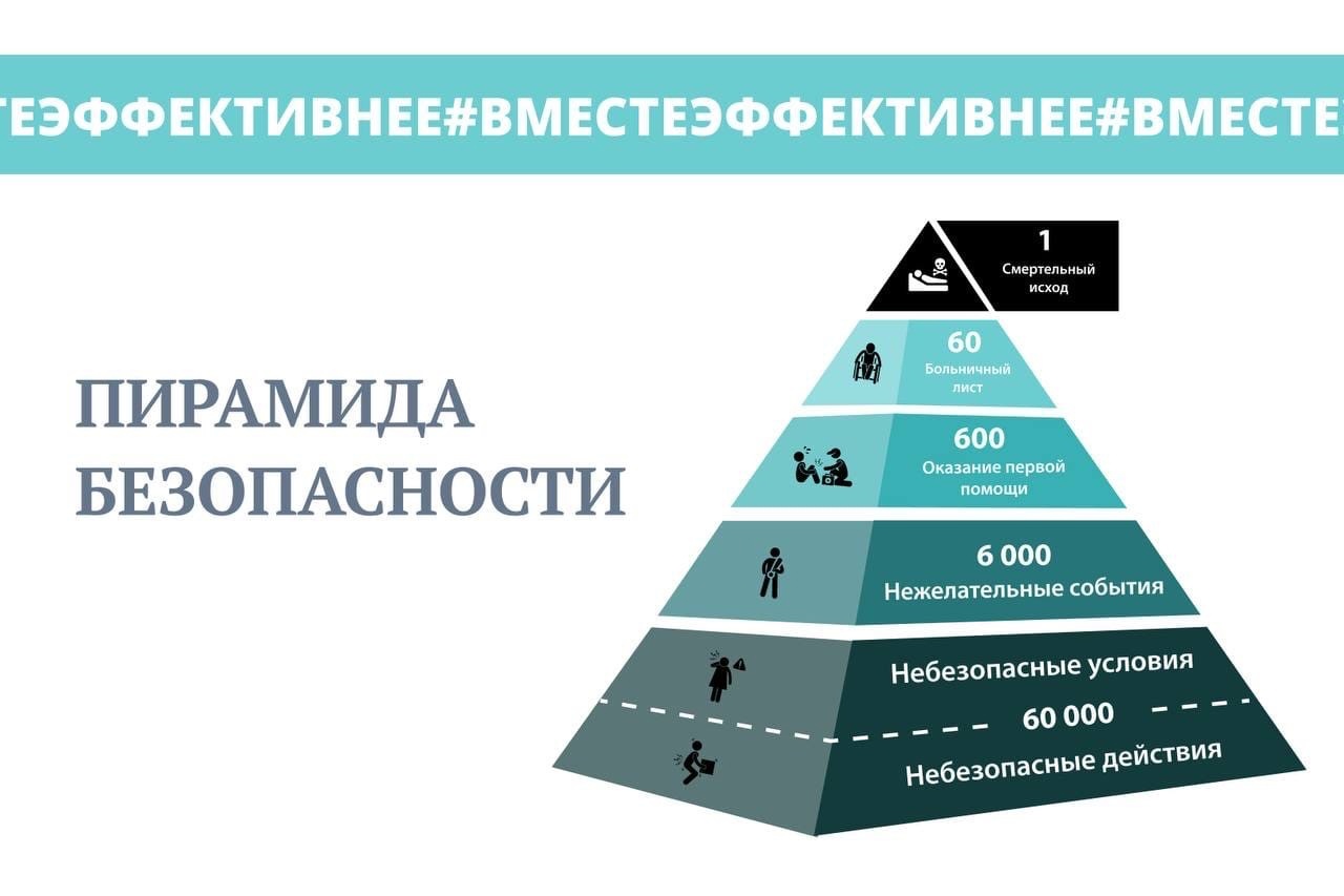 выполнение работ без необходимой квалификации Archives - Сайт РЦК