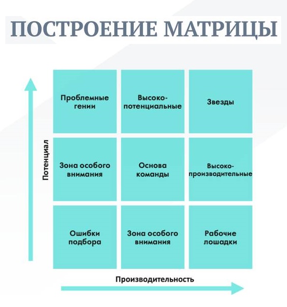 Матрица талантов: что это такое и как с ней работать