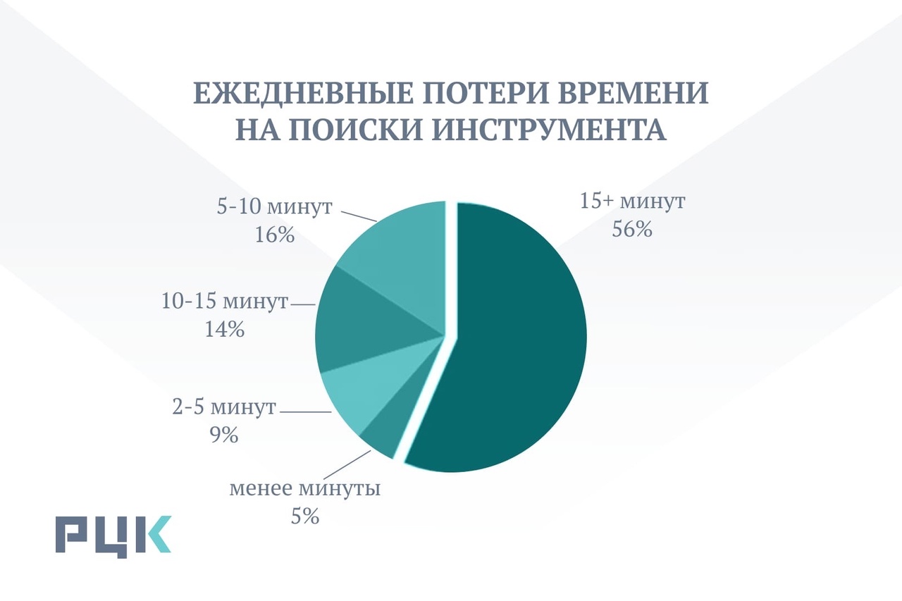 система 5S Archives - Сайт РЦК